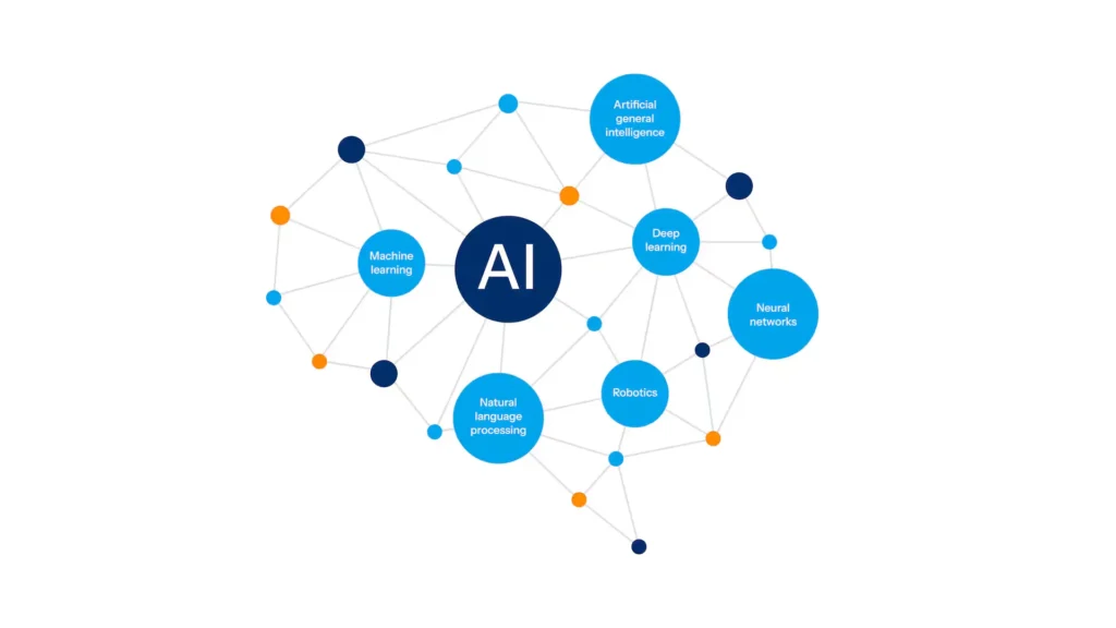 What Is AI? The Best Guide to Artificial Intelligence in 2026. What is AI