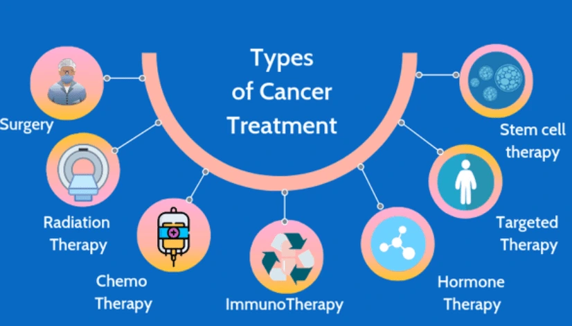BEST CANCER HOSPITAL IN INDIA